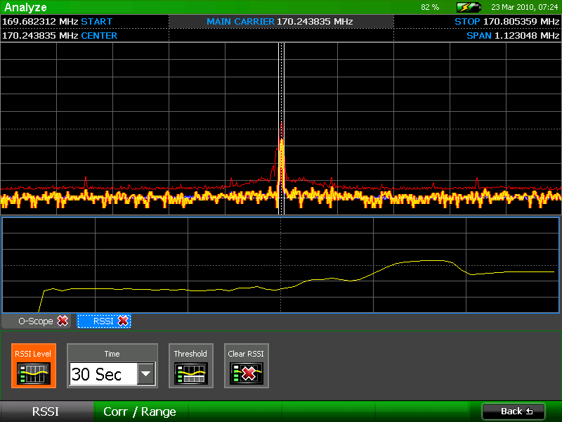 Анализатор спектра OSCOR Green 8