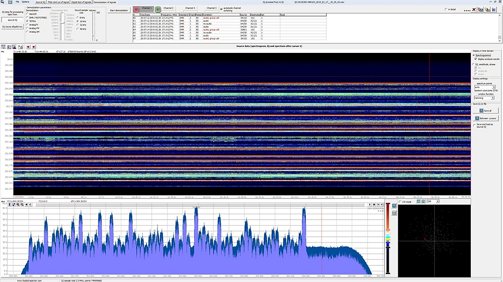 СПО IQ_ProcessPRO анализа цифровых сетей
