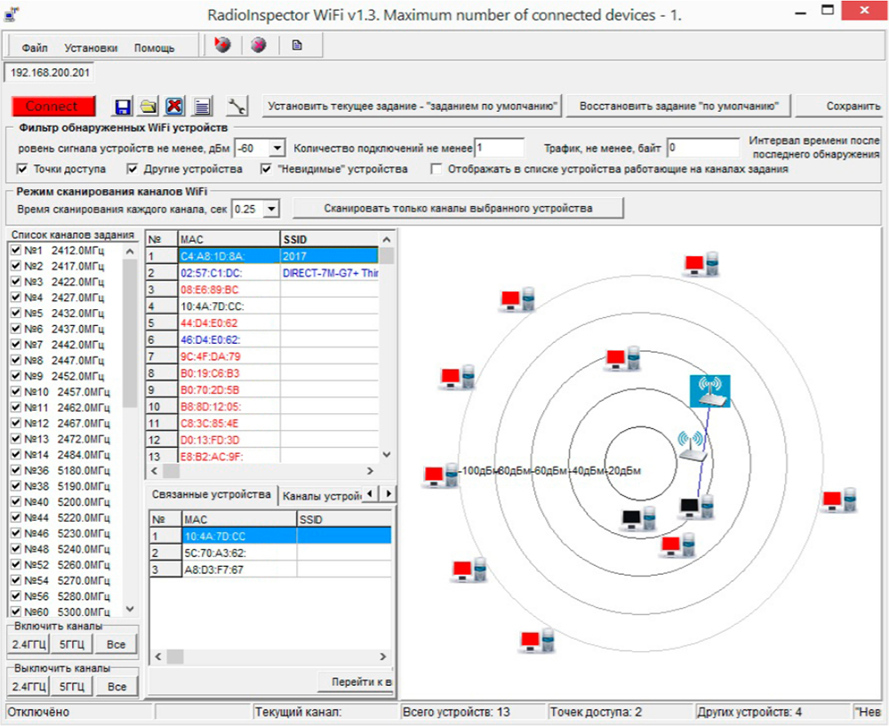 СПО анализа сетей Wi-Fi RadioInspectorWIFI