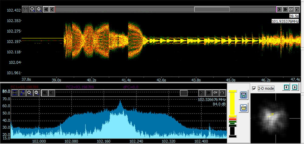 СПО IQ_ProcessPRO анализа цифровых сетей