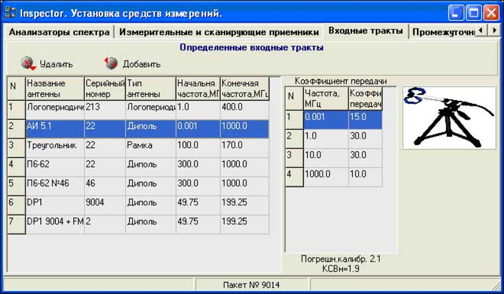 СПО I_MasterDevice управления оборудованием
