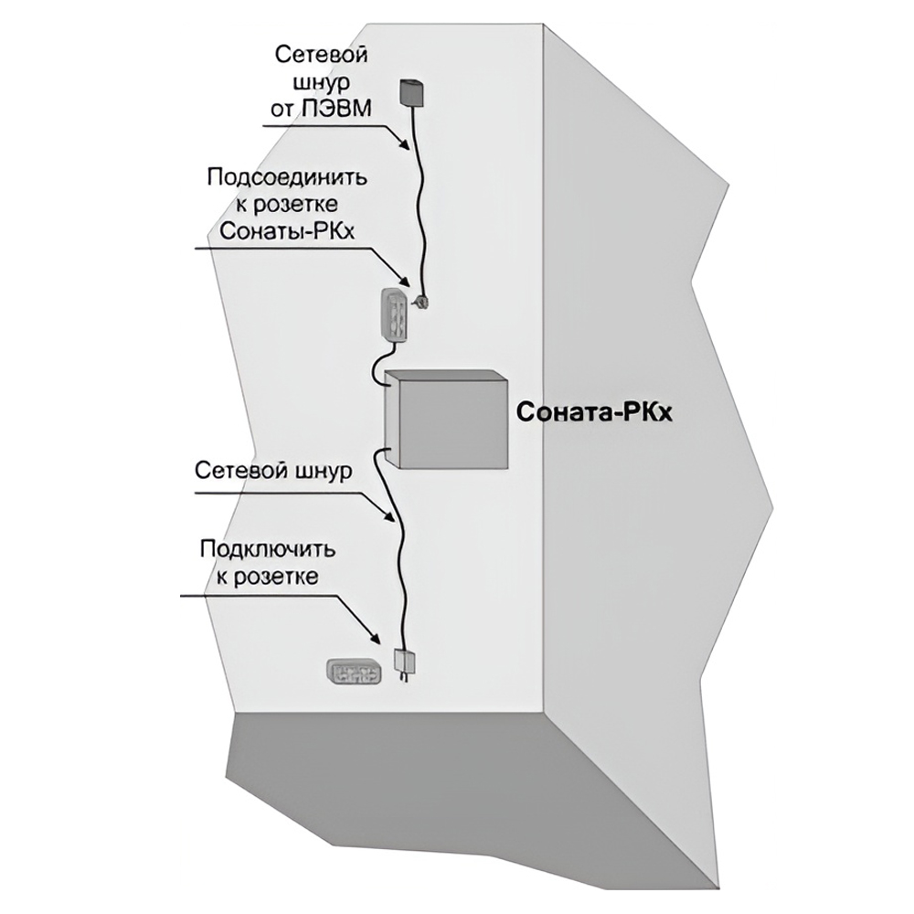 Устройство защиты информации Соната-РК1