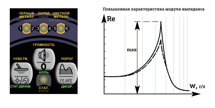 Fomtect PANDA-M1 Металлоискатель тактический