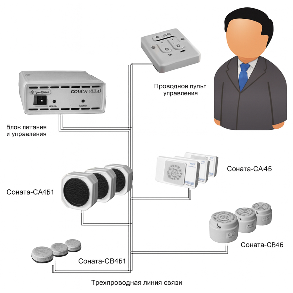 Генератор-вибровозбудитель Соната СВ-4Б