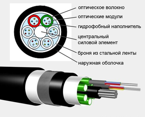FPV дрон Горгона 15" Усиленная