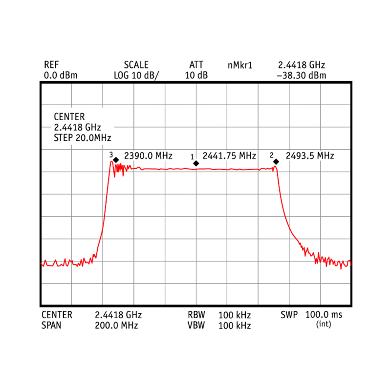 Блокиратор Wi-Fi, Bluetooth ЛГШ-712