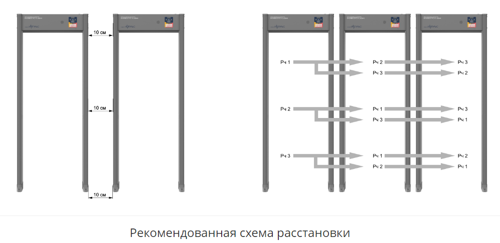 Арочный металлодетектор РС 6300МК ИМПУЛЬС (63/42/21)