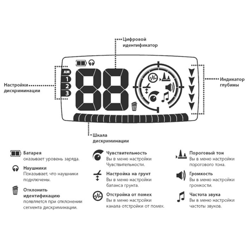 Металлоискатель Minelab X-Terra 305