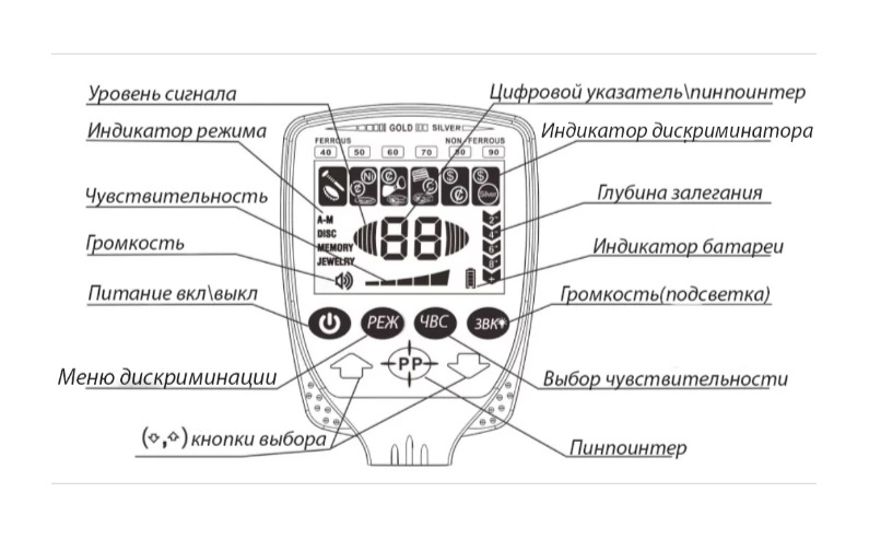 Металлоискатель армейский Z-100