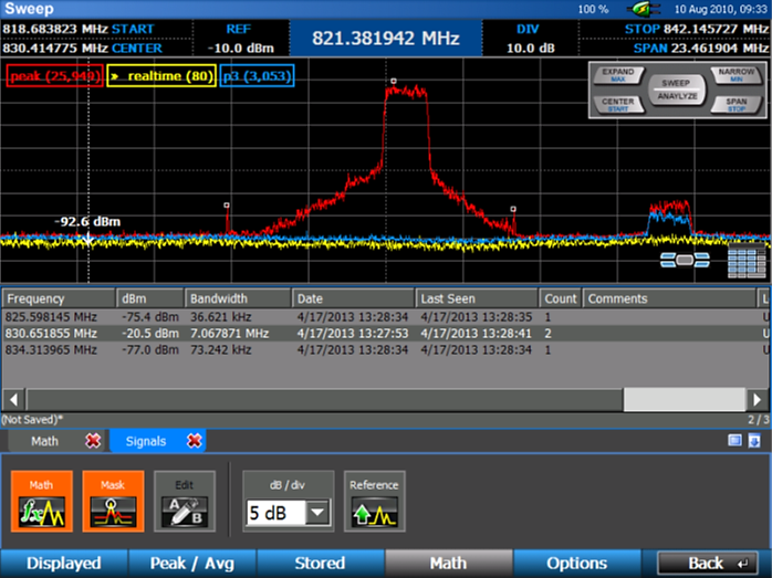 Комплекс радиомониторинга Oscor Green 8