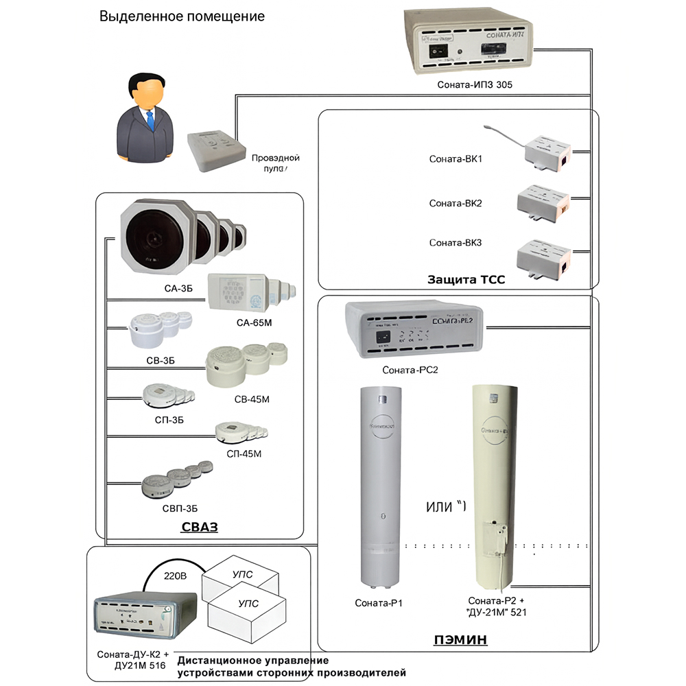 Размыкатель слаботочных линий Ethernet Соната-ВК 4.3