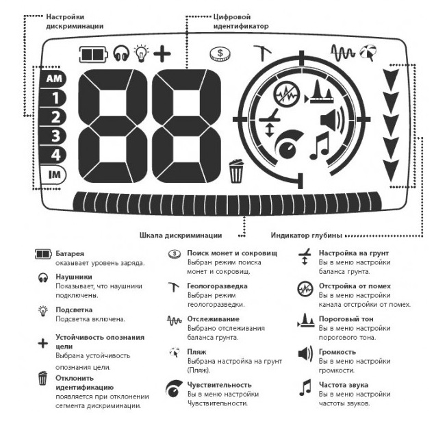 Металлоискатель Minelab X-Terra 705