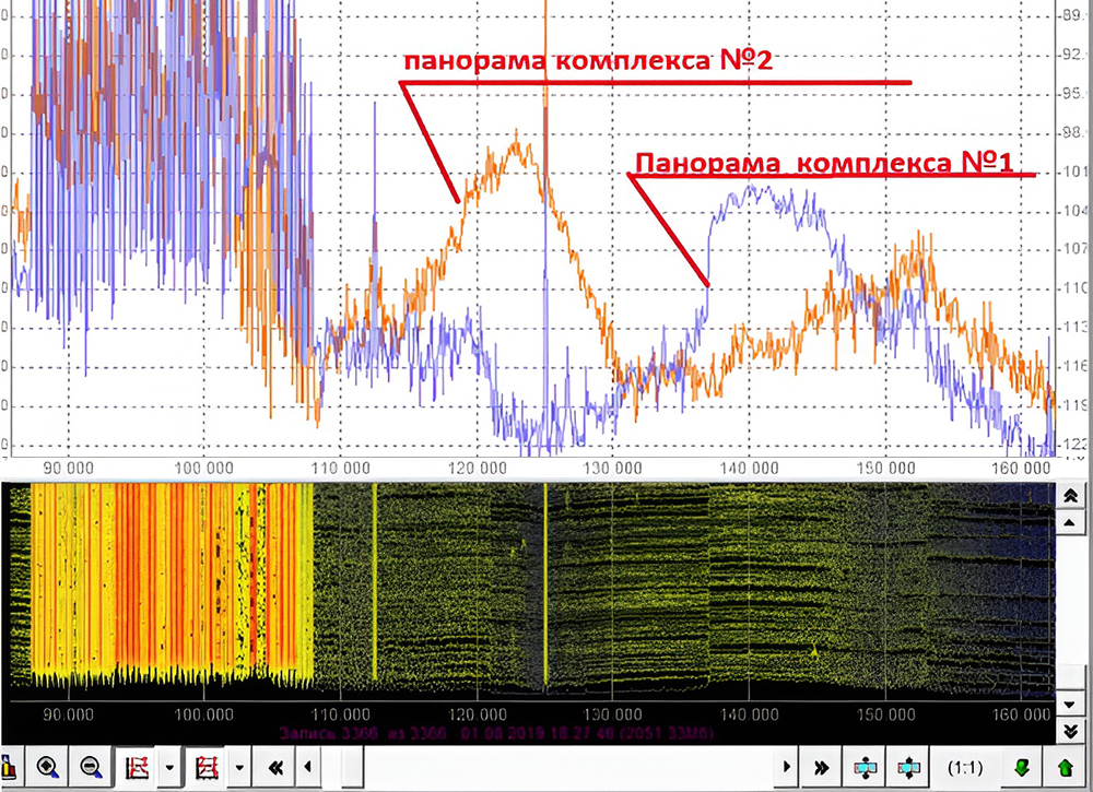 Дополнительная опция RT-Group к СПО RadioinspectorRT