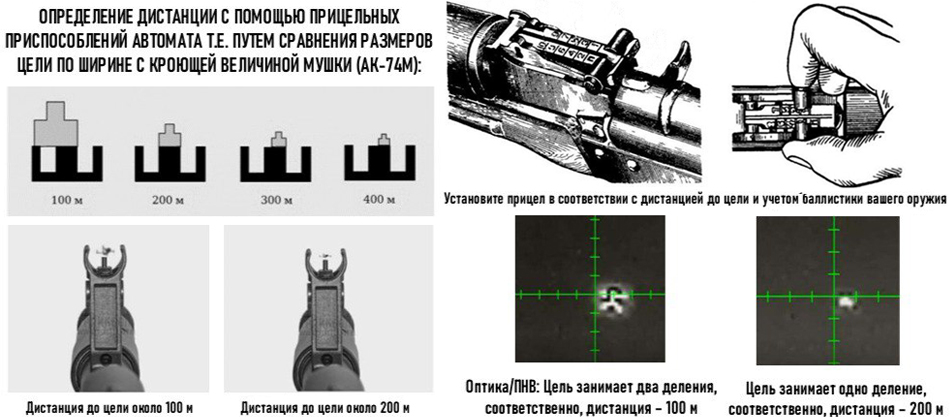 Схема определения дистанции до БПЛА с помощью прицельных приспособлений АК