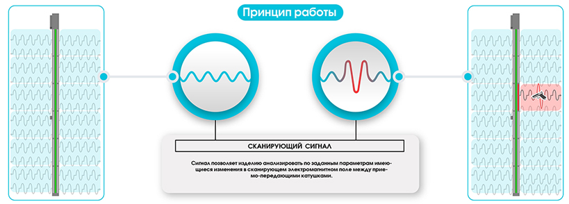 Принцип работы монопанели Блокпост Матрёшка M Vx 6