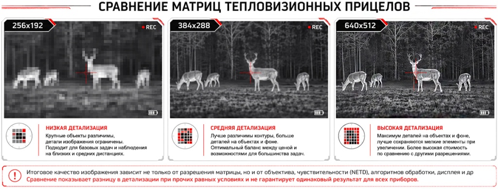 Сравнение матриц тепловизионных прицелов 256x192, 384x288 и 640x512