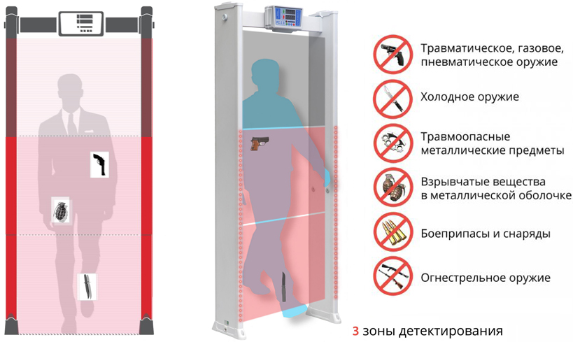 Арочный металлодетектор Блокпост РС Z 3
