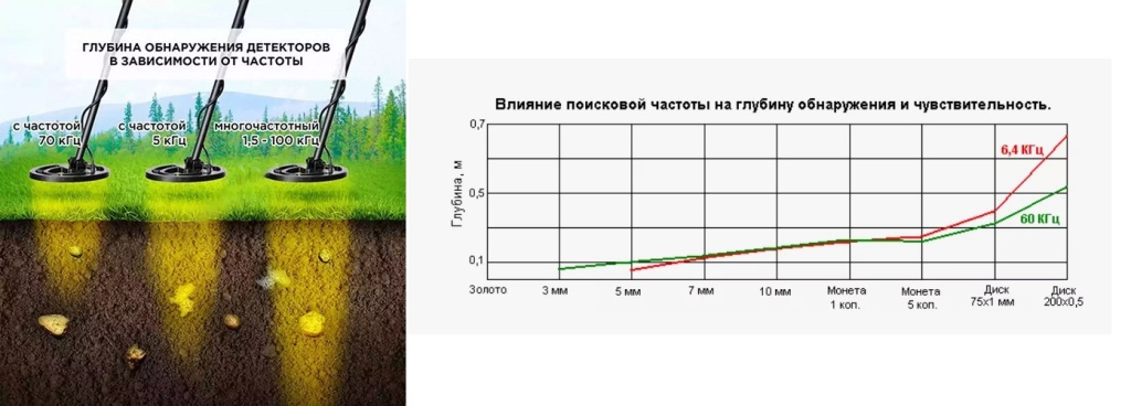 Влияние частоты металлоискателя на глубину и чувствительность.jpg