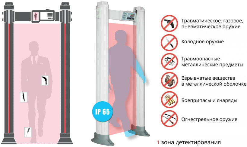 Арочный металлодетектор Блокпост PC X 100