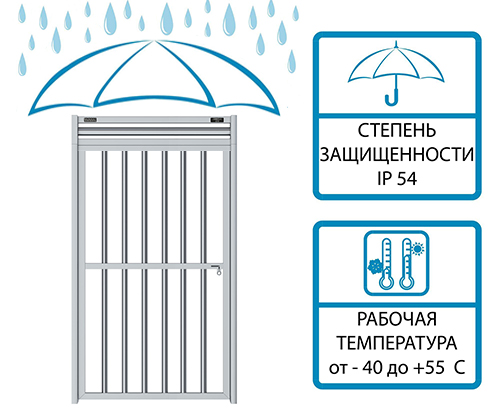 Полноростовая механическая калитка Блокпост Спектр СТ 8М серия Z