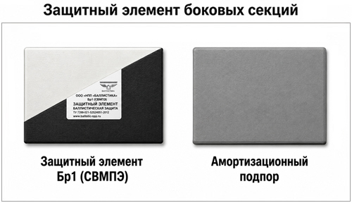 Защитный элемент боковых секций