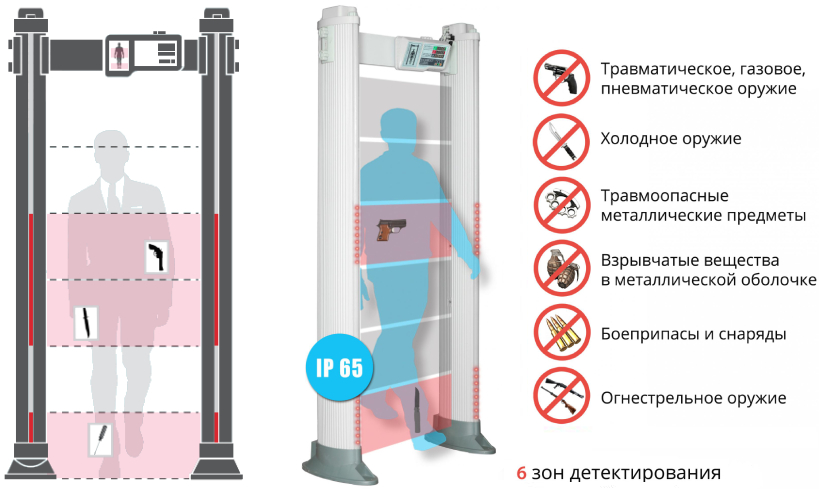 Арочный металлодетектор Блокпост РС X 600 MK