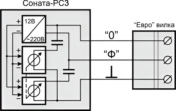 Функциональная схема подключения Соната-РС3
