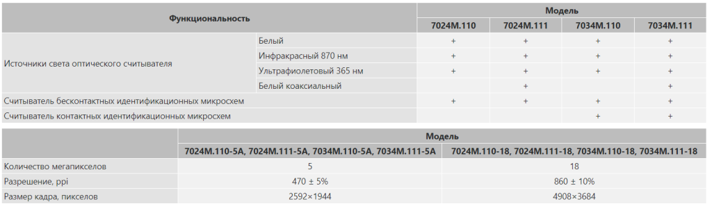 Регула 7024M, 7034M сравнение моделей.png