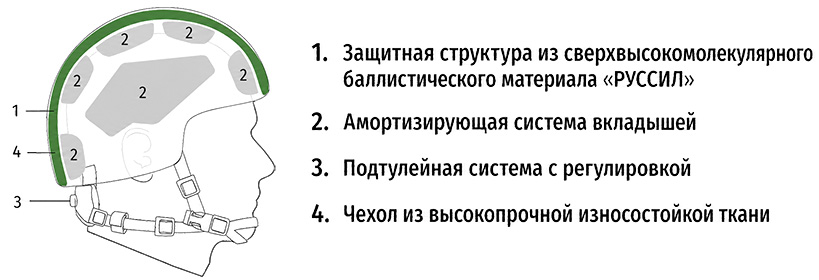Бронешлем Колпак Акцент-1