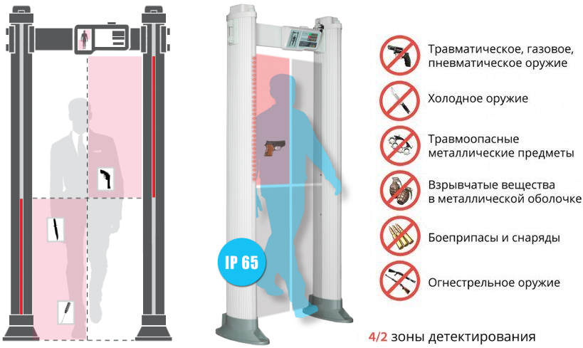 Арочный металлодетектор Блокпост РС X 400 MK (4|2)