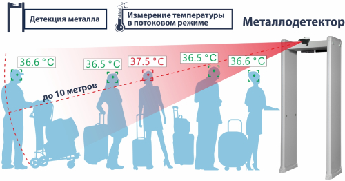 Арочный металлодетектор Блокпост РС Z 600 M с тепловизором Delta 100
