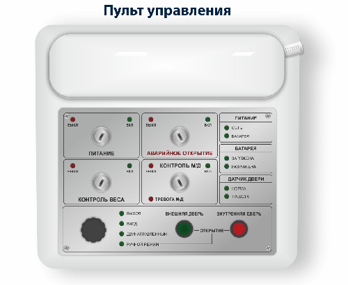 Шлюзовая кабина Блокпост КБЦ-900