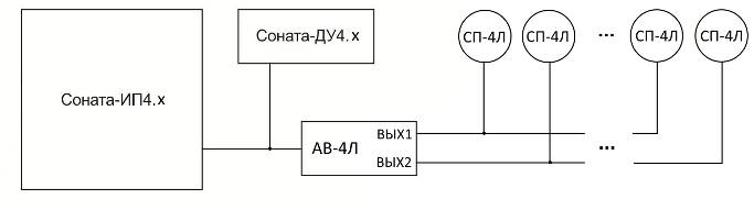 Схема соединений элементов Изделия в случае отсутствия ТСЗИ "Соната-АВ4Б" на объекте.jpg