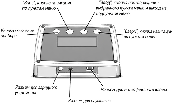 Основные узлы прибора и органы управления Заслон-М