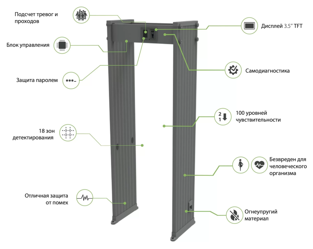 Арочный металлодетектор ZKTeco AMD1800