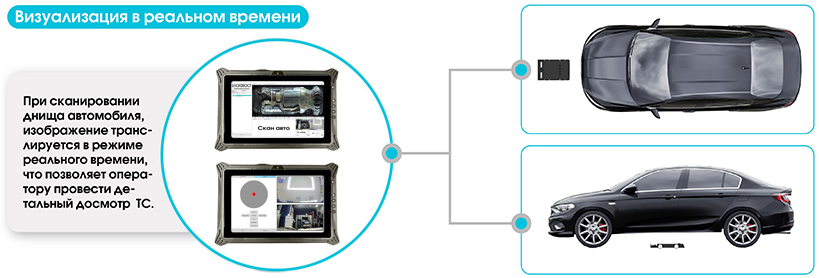 При сканировании днища Блокпост Prizma 02 X транслирует картинку в реальном времени