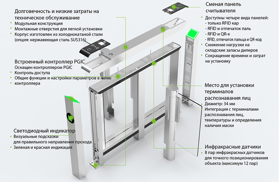 Турникет распашной ZKTeco Mars-S1200