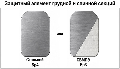 Защитный элемент грудной и спинной секций