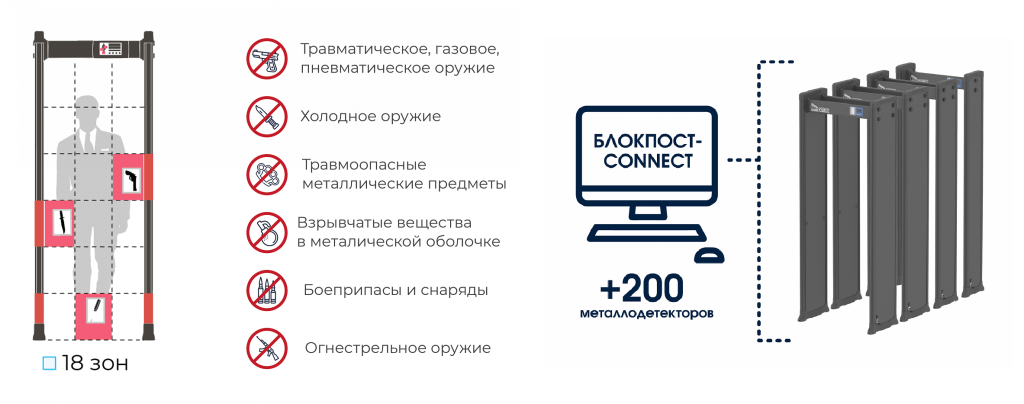 Арочный металлодетектор БЛОКПОСТ "МАТРЁШКА" PC V 1800 (18/12/6).png