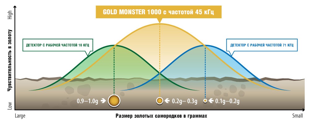 Металлоискатель Minelab GOLD MONSTER 1000.jpg