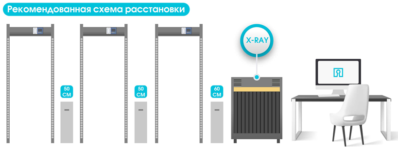 Арочный металлодетектор Блокпост Матрёшка PC Vx 100