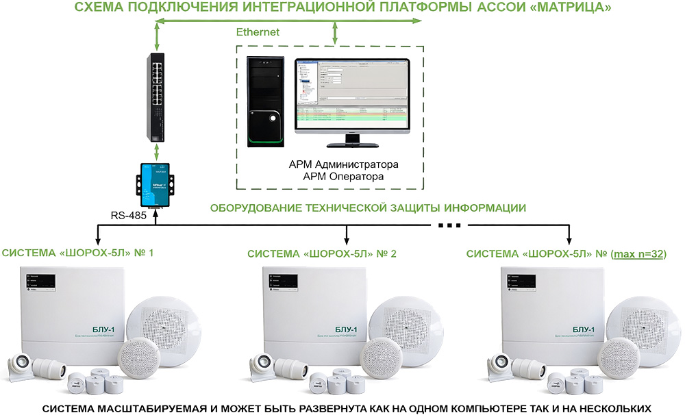 Система защиты речевой информации Шорох 5Л