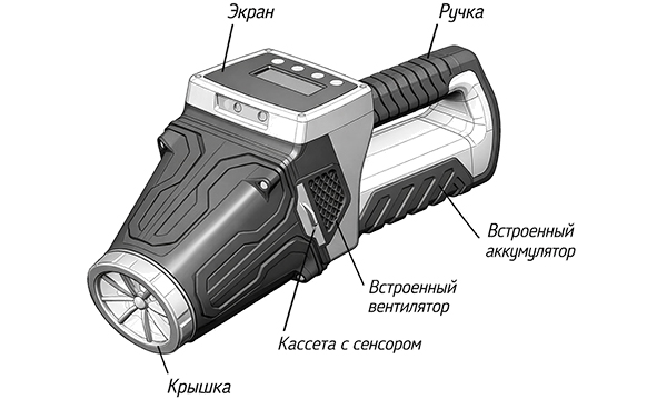 Основные части обнаружителя взрывчатых веществ Заслон-М