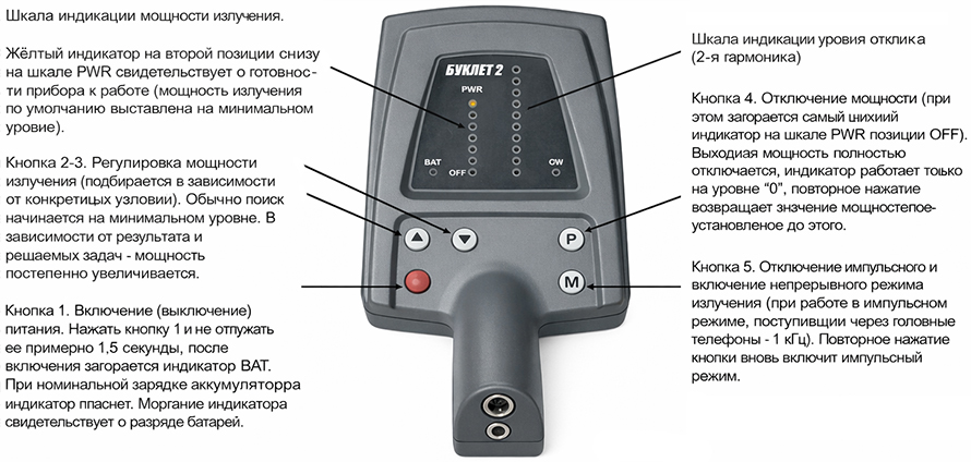 Нелинейный локатор Буклет-2