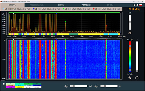 Режим высокой чувствительности Спектр+