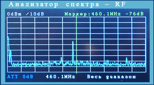 Анализатор электромагнитного поля Кордон-4