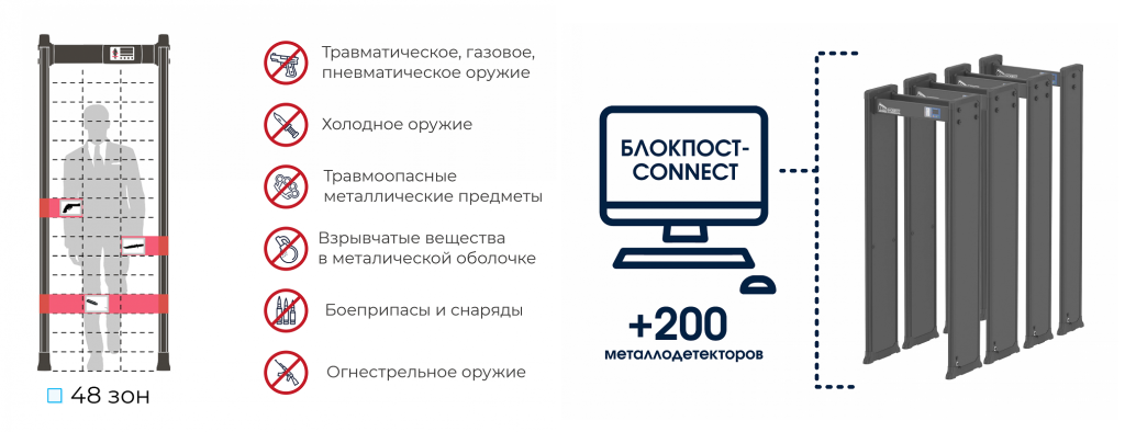 Арочный металлодетектор БЛОКПОСТ "МАТРЁШКА" PC V 4800 (48/32/16).png