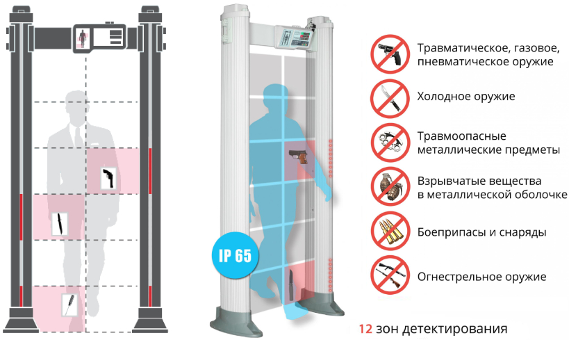 Арочный металлодетектор Блокпост РС X 1200 MK