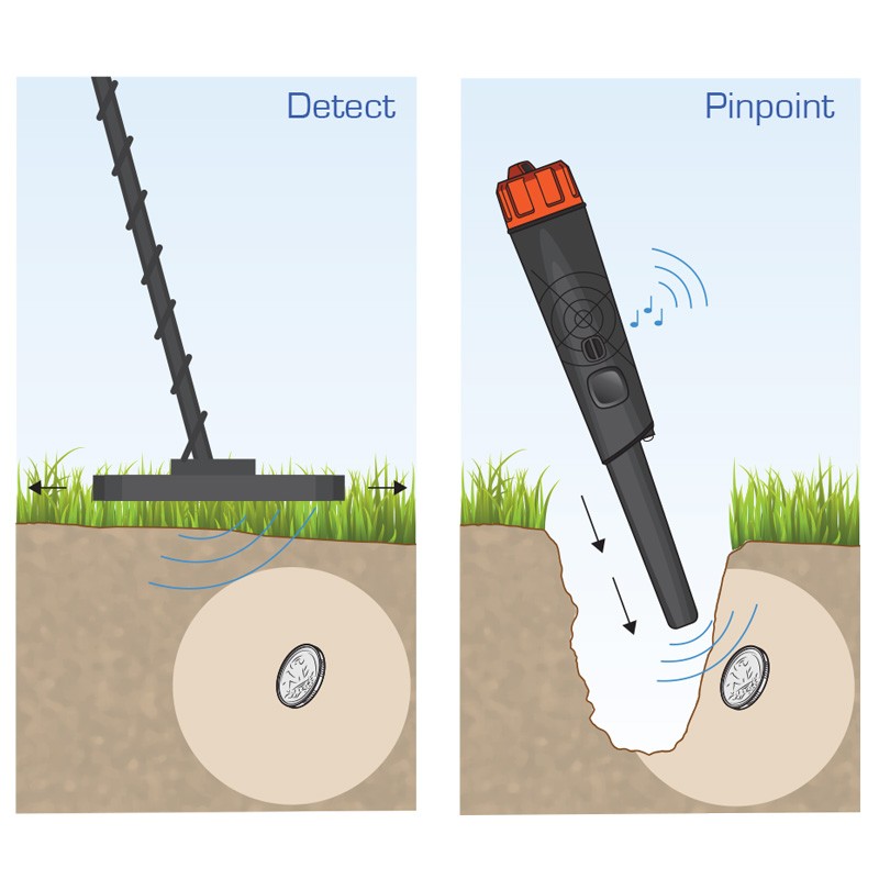 Отличие в работе металлоискателя и пинпоинтера.jpg