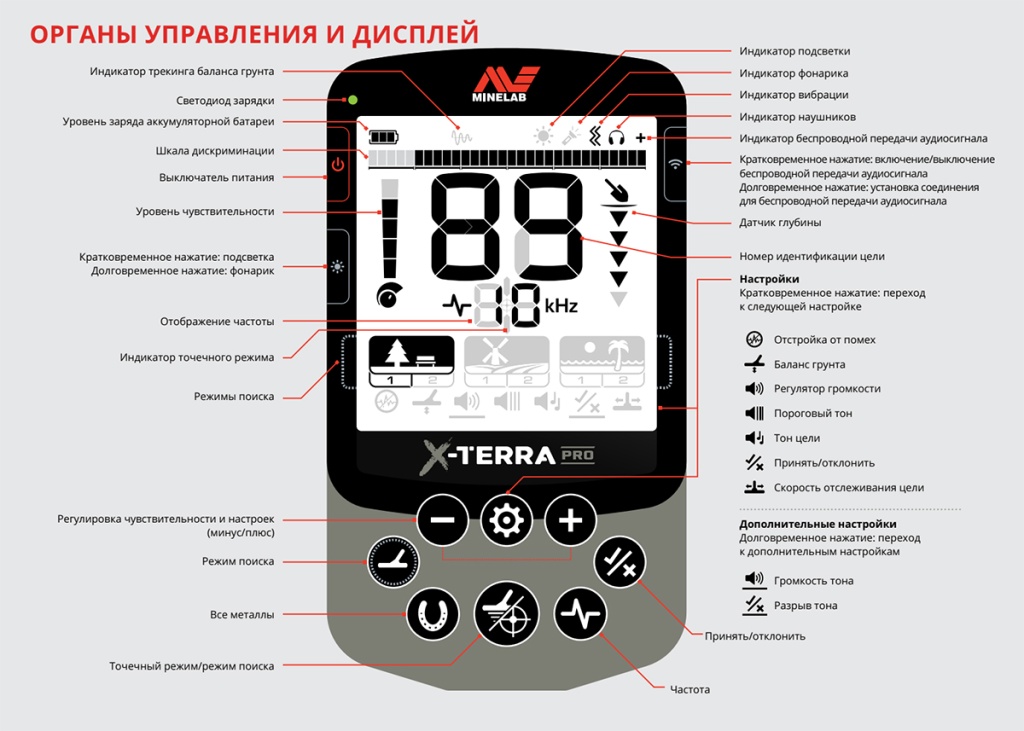 Металлоискатель Minelab X-TERRA PRO.jpg